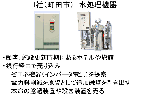 I社（町田市）水処理機器