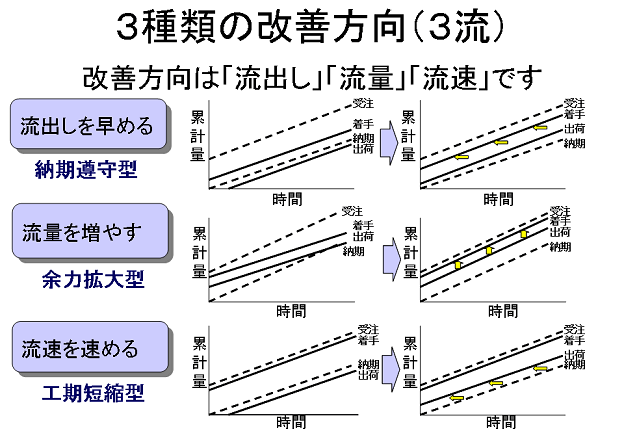 Rނ̉P